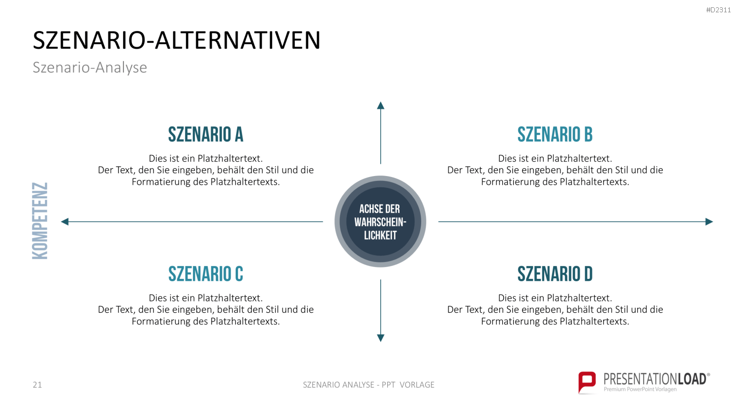Szenario-Analyse PowerPoint-Vorlage