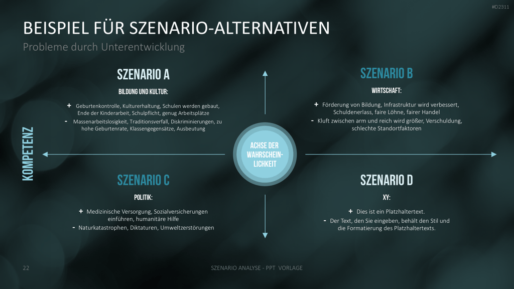 Szenario-Analyse PowerPoint-Vorlage