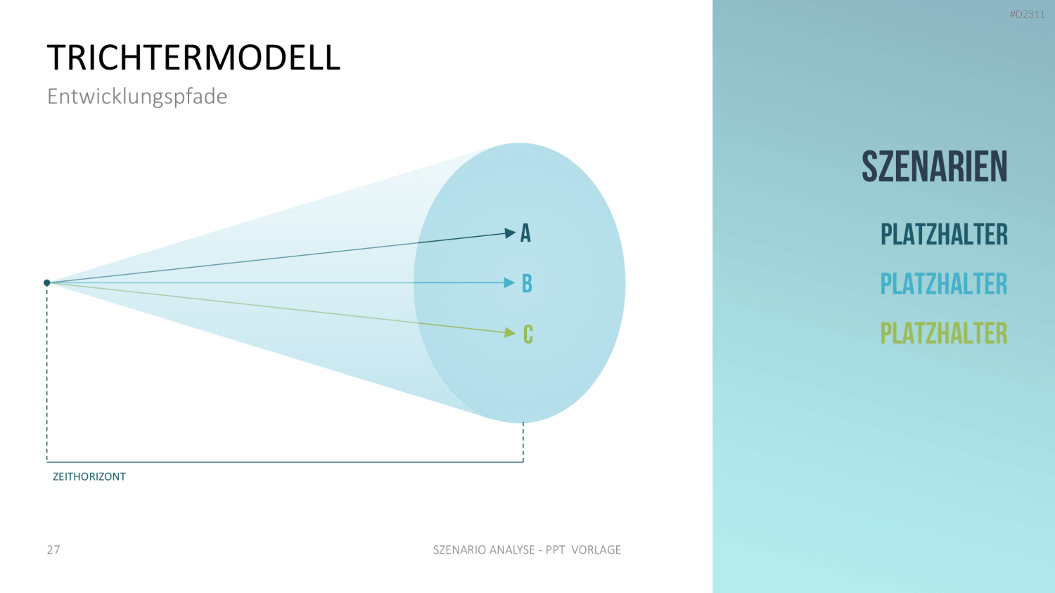Szenario-Analyse PowerPoint-Vorlage