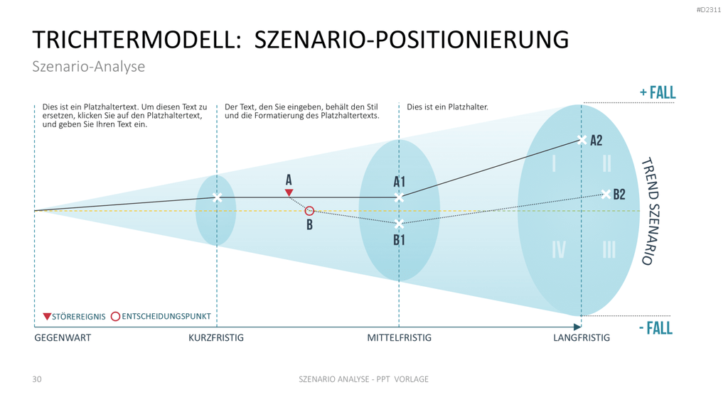 Szenario-Analyse PowerPoint-Vorlage