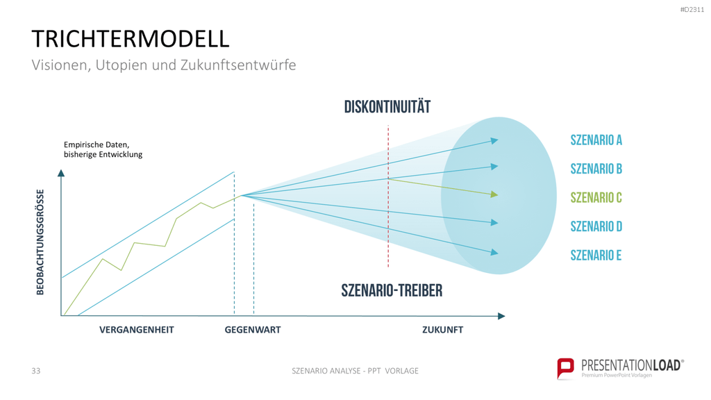 Szenario-Analyse PowerPoint-Vorlage