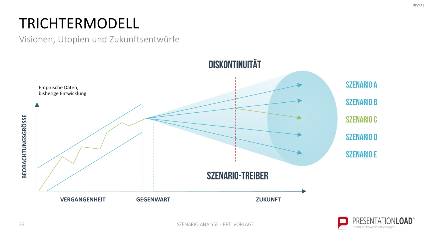 Szenario-Analyse PowerPoint-Vorlage