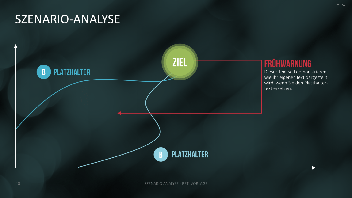 Szenario-Analyse PowerPoint-Vorlage