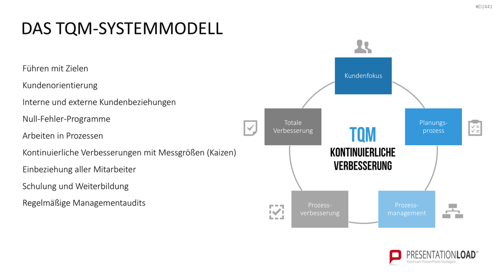 TQM-Toolbox PowerPoint-Vorlage