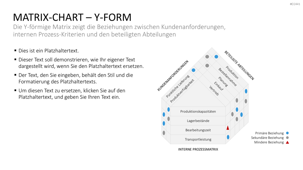 TQM-Toolbox PowerPoint-Vorlage
