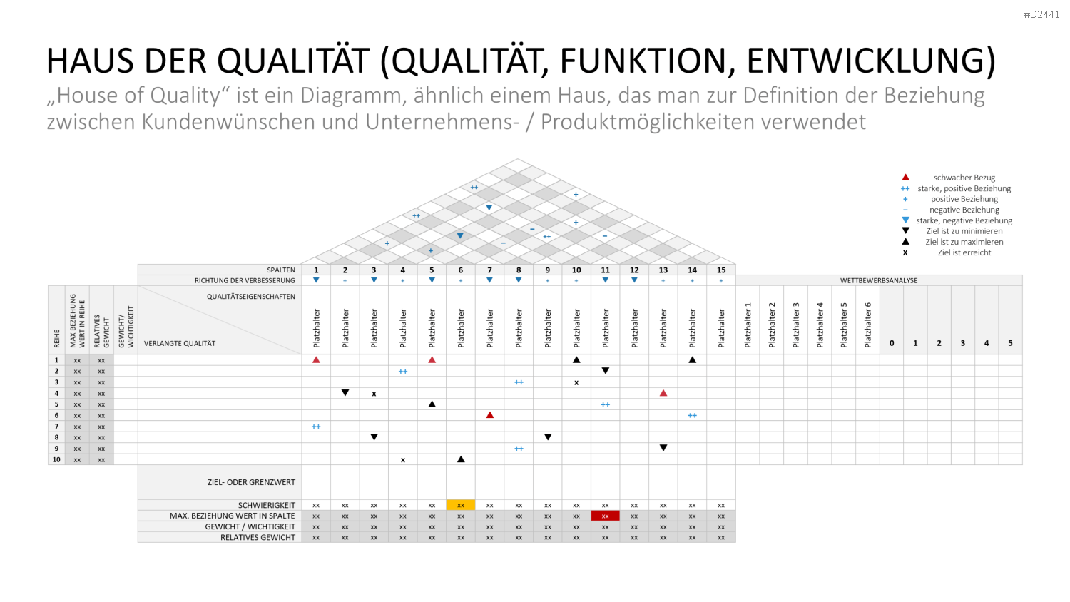 TQM-Toolbox PowerPoint-Vorlage