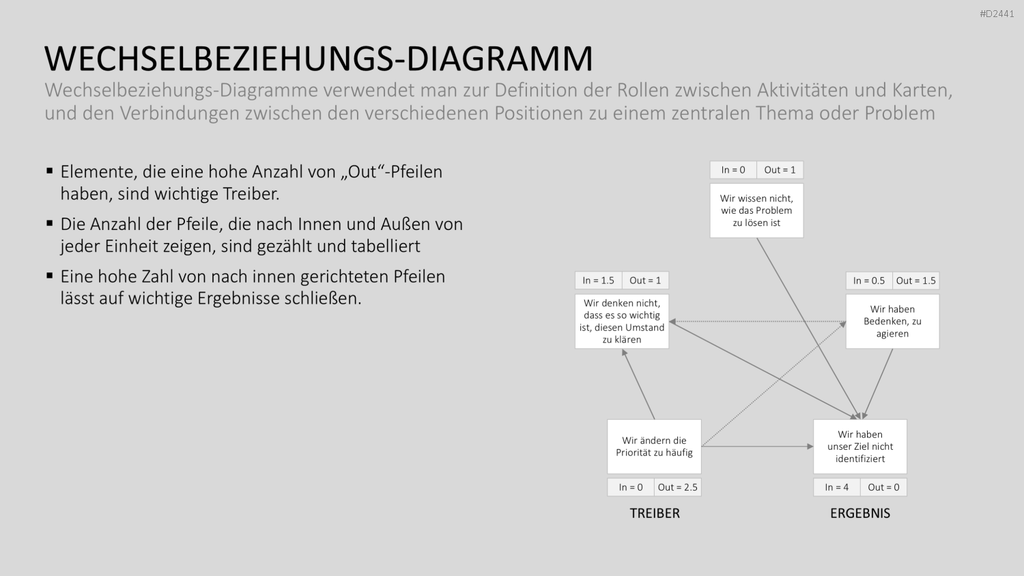 TQM-Toolbox PowerPoint-Vorlage