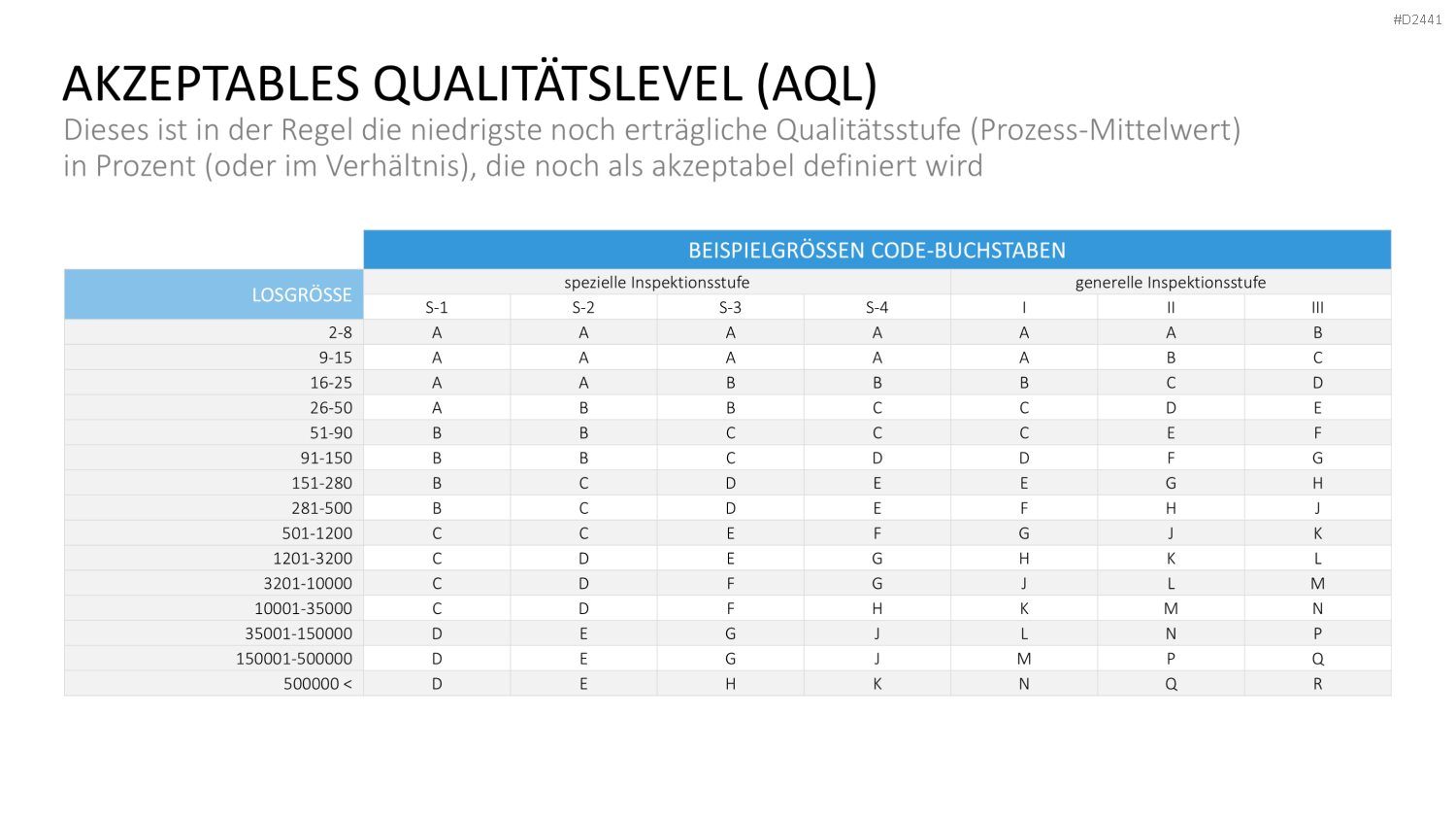 TQM-Toolbox PowerPoint-Vorlage