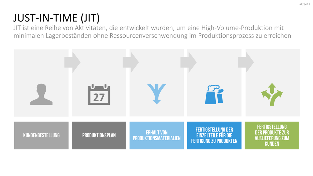 TQM-Toolbox PowerPoint-Vorlage