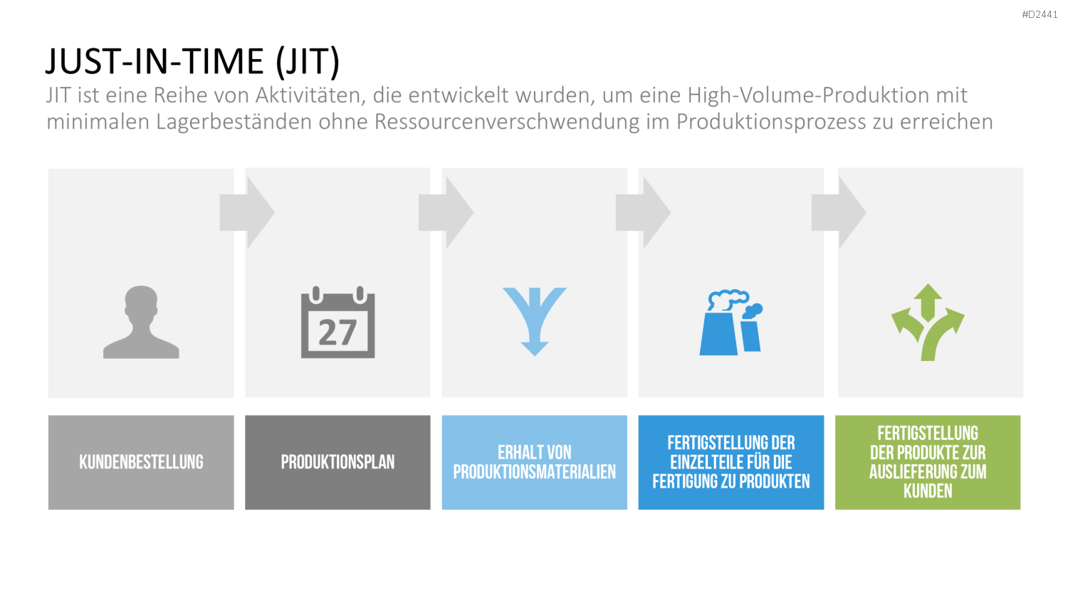 TQM-Toolbox PowerPoint-Vorlage