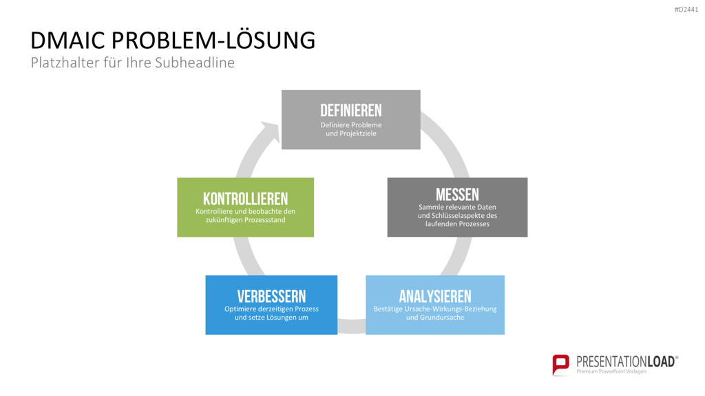 TQM-Toolbox PowerPoint-Vorlage