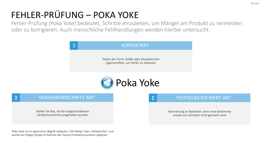 TQM-Toolbox PowerPoint-Vorlage