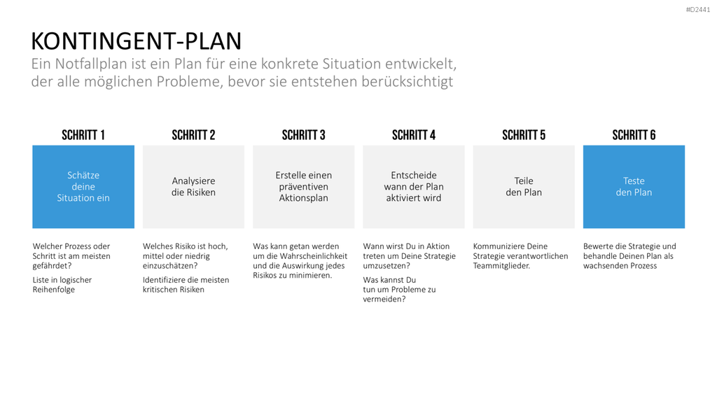 TQM-Toolbox PowerPoint-Vorlage
