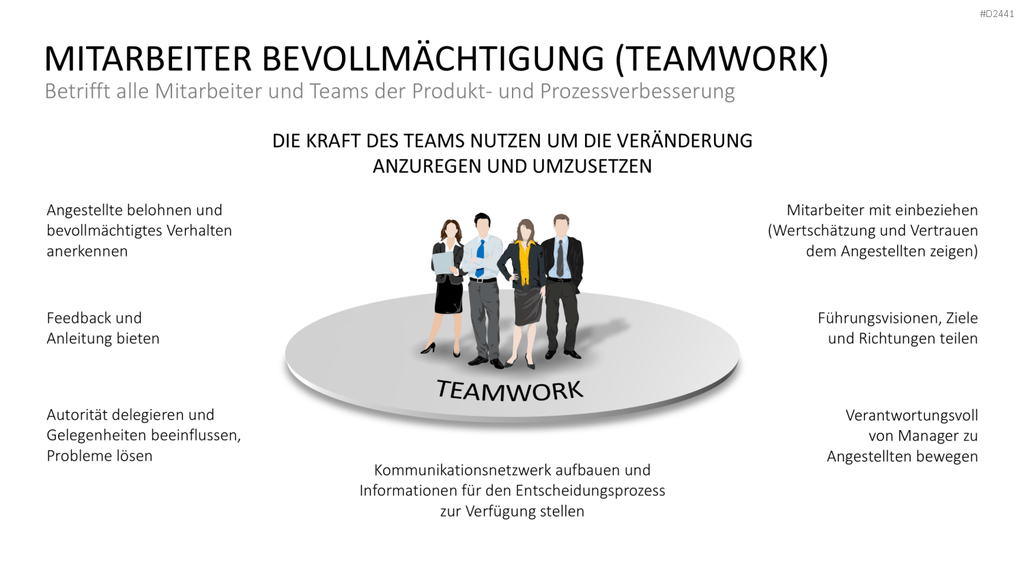 TQM-Toolbox PowerPoint-Vorlage