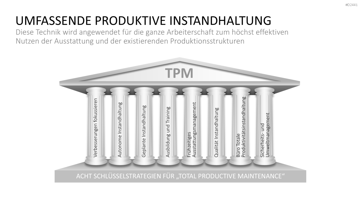 TQM-Toolbox PowerPoint-Vorlage
