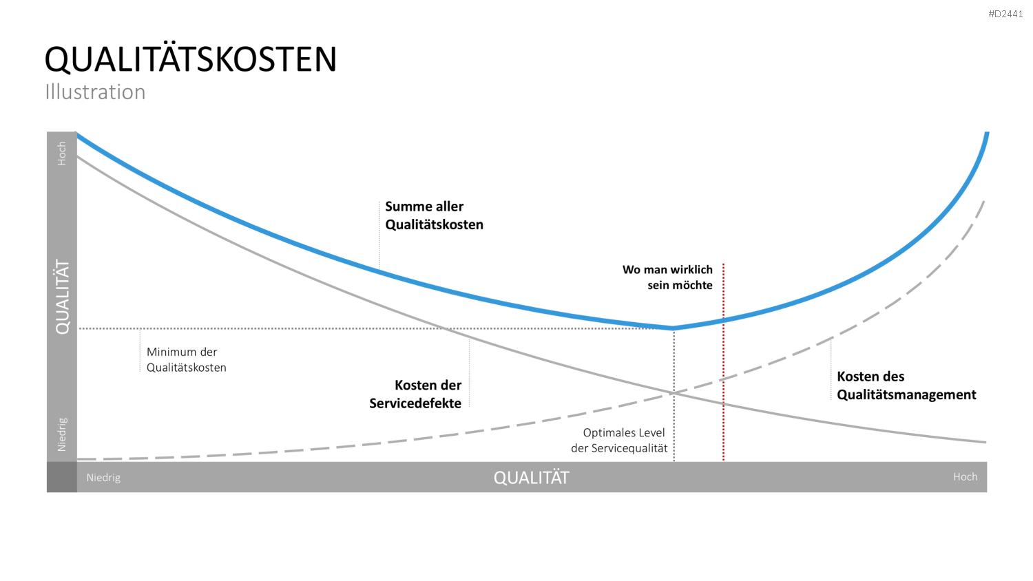 TQM-Toolbox PowerPoint-Vorlage
