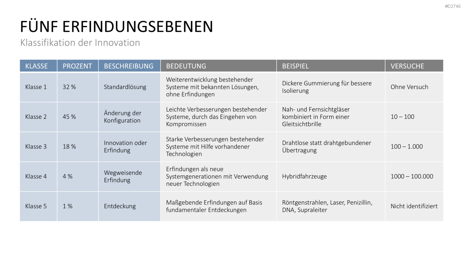 TRIZ PowerPoint-Vorlage