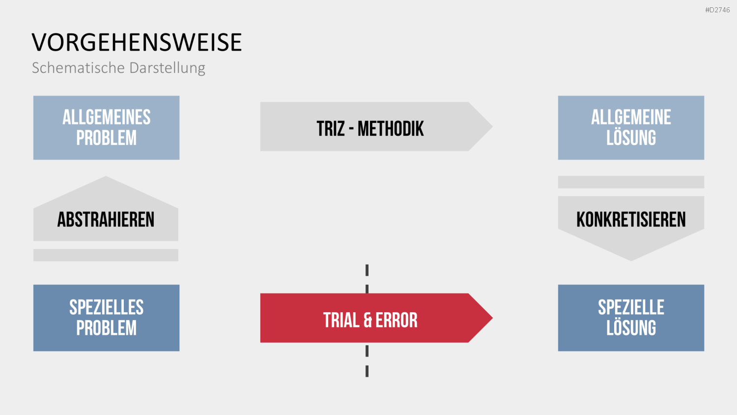 TRIZ PowerPoint-Vorlage