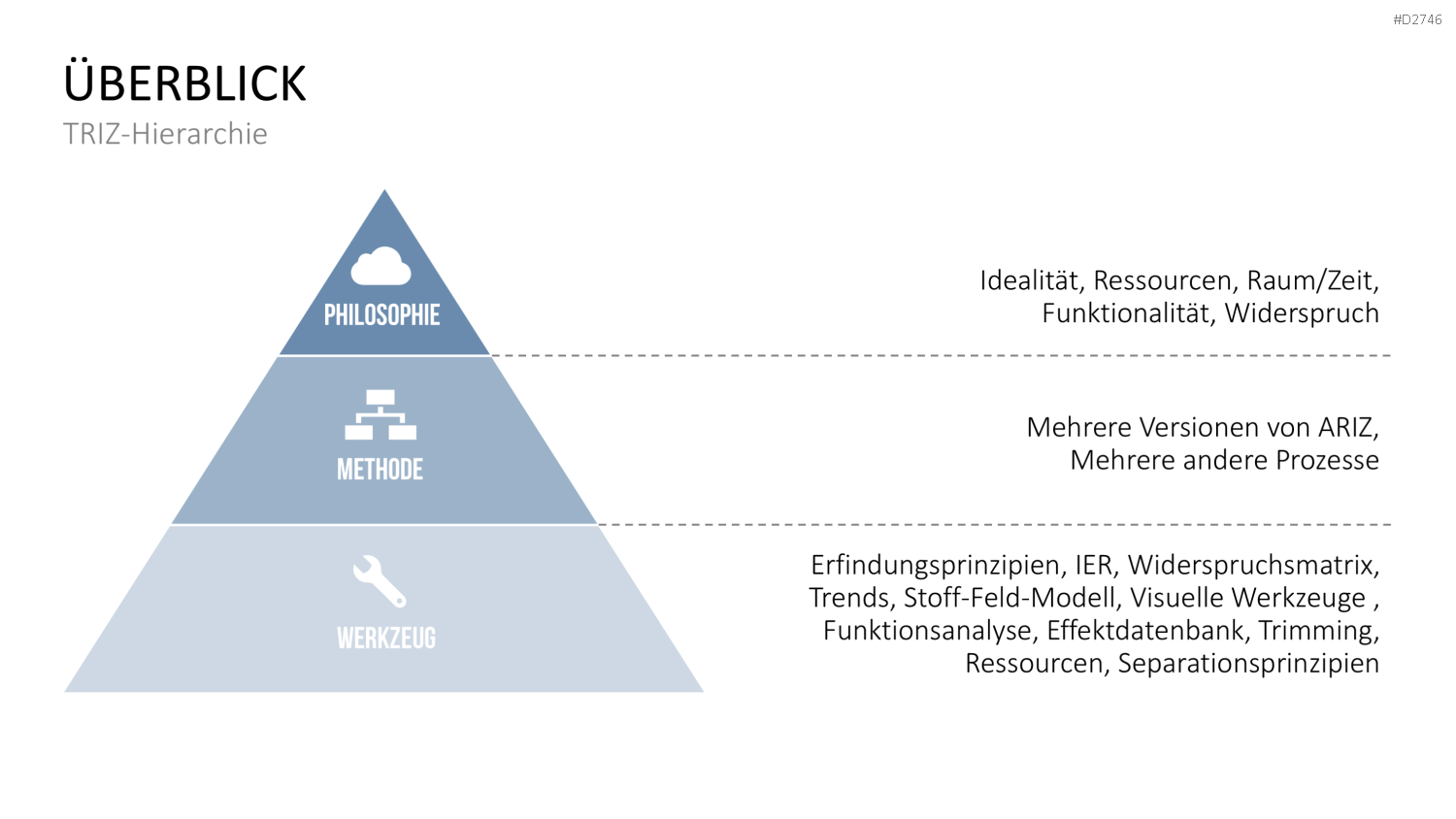 TRIZ PowerPoint-Vorlage