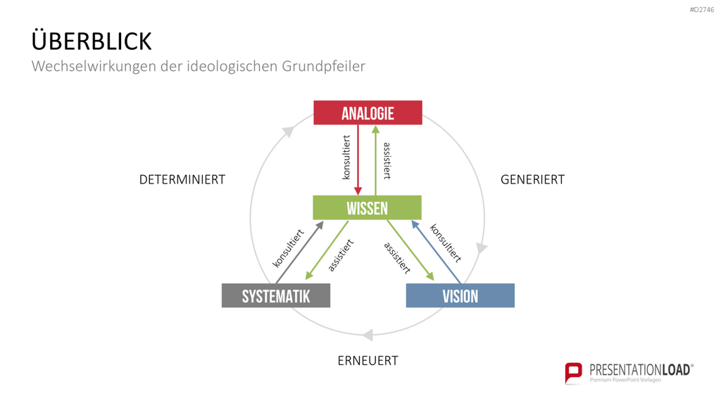 TRIZ PowerPoint-Vorlage