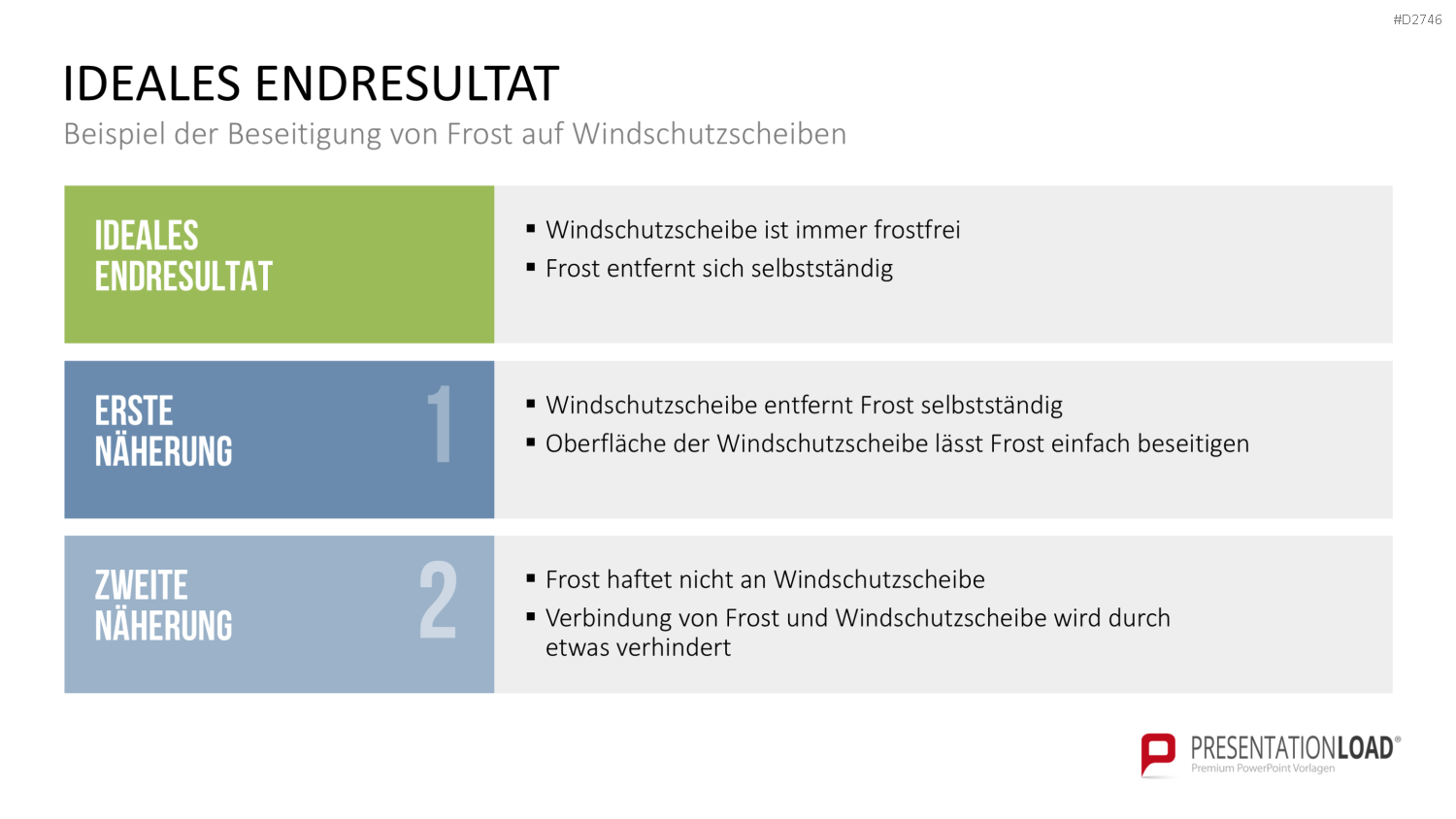 TRIZ PowerPoint-Vorlage