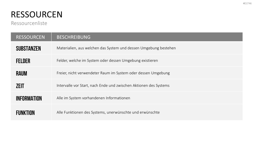TRIZ PowerPoint-Vorlage