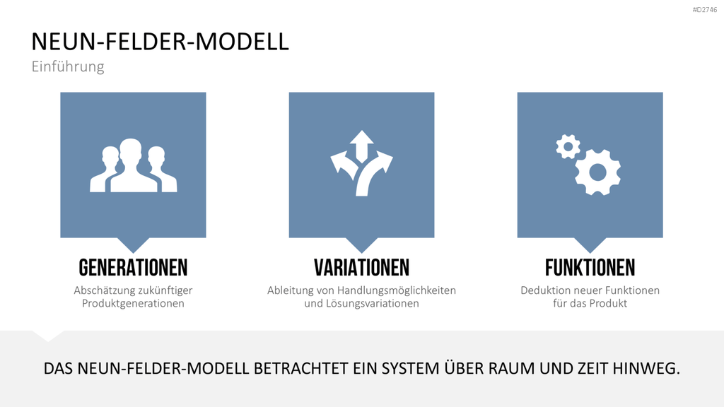 TRIZ PowerPoint-Vorlage