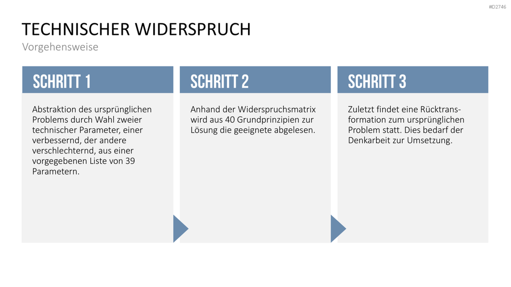 TRIZ PowerPoint-Vorlage