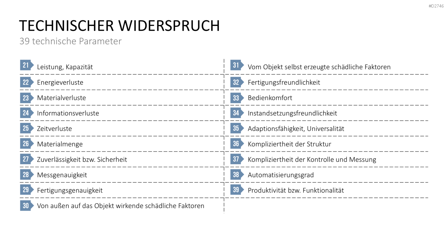 TRIZ PowerPoint-Vorlage