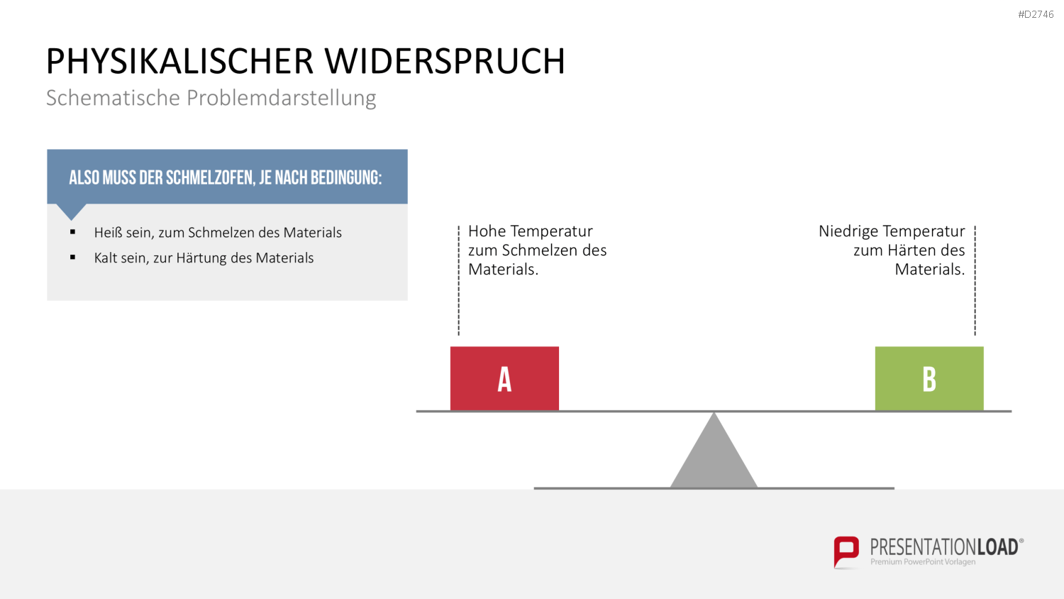 TRIZ PowerPoint-Vorlage