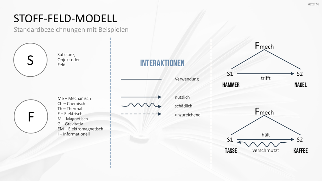 TRIZ PowerPoint-Vorlage