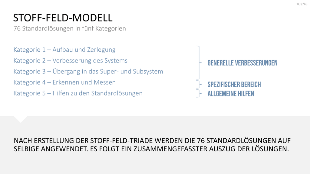 TRIZ PowerPoint-Vorlage