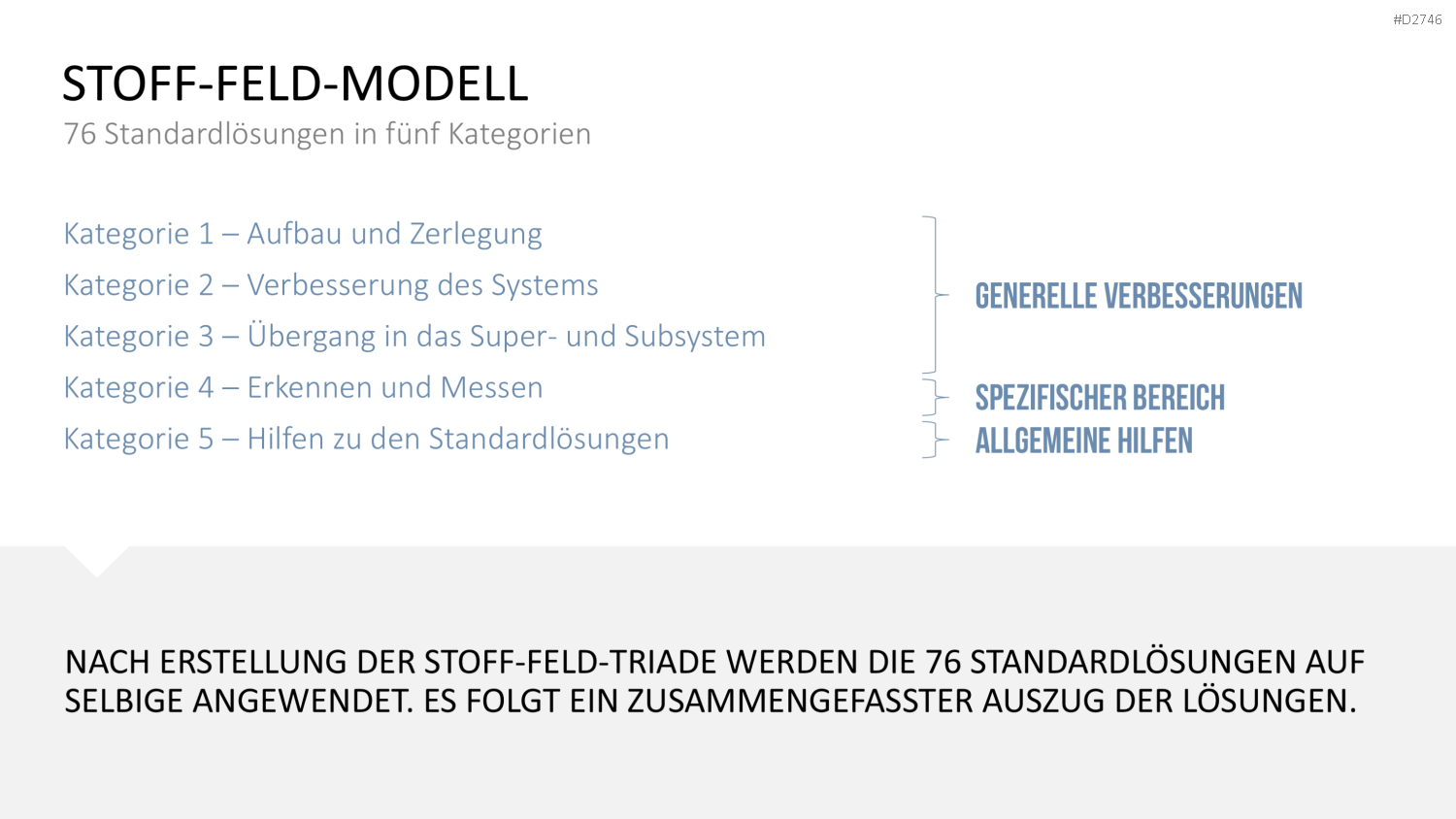 TRIZ PowerPoint-Vorlage