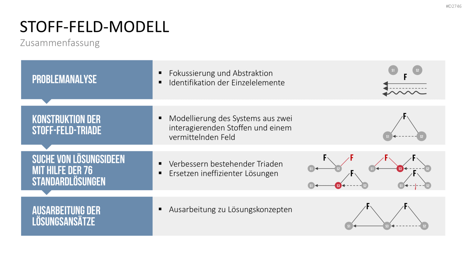 TRIZ PowerPoint-Vorlage