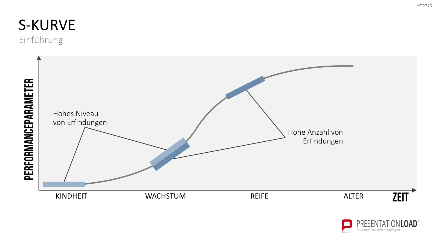 TRIZ PowerPoint-Vorlage