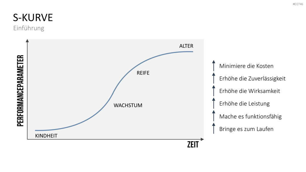 TRIZ PowerPoint-Vorlage