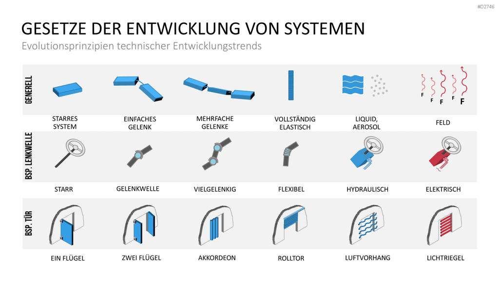 TRIZ PowerPoint-Vorlage