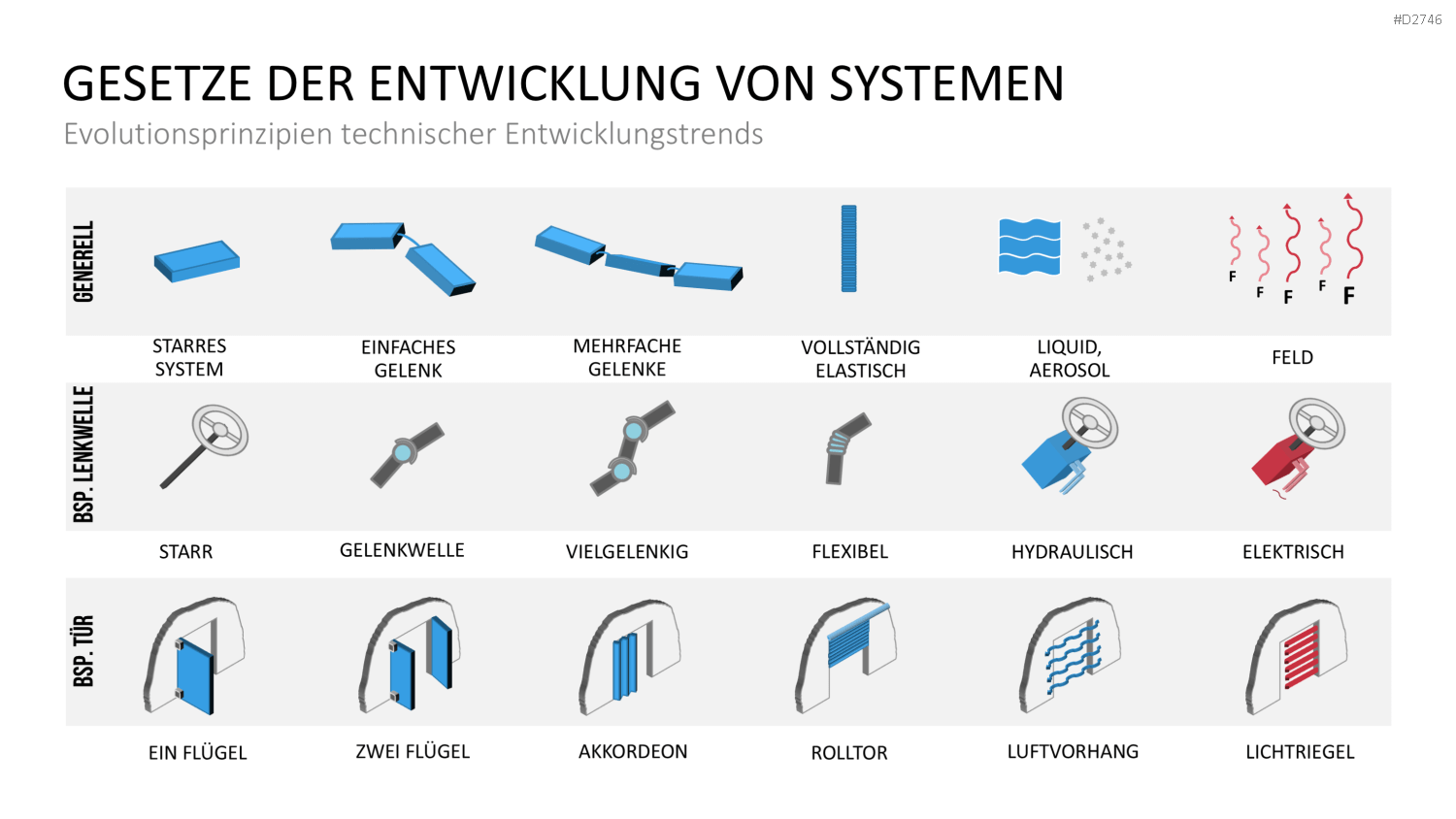 TRIZ PowerPoint-Vorlage