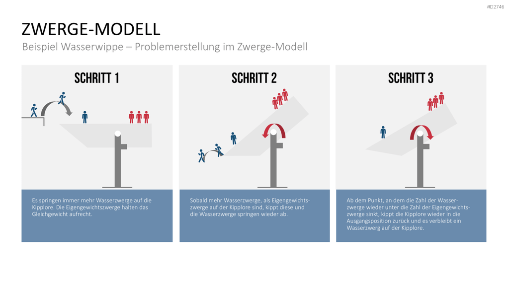 TRIZ PowerPoint-Vorlage