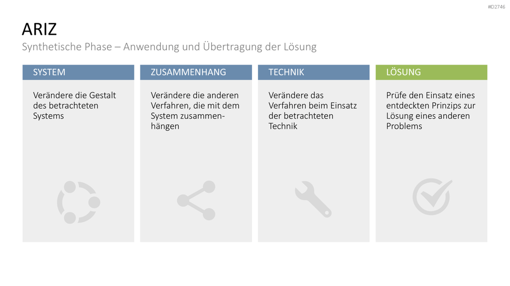 TRIZ PowerPoint-Vorlage