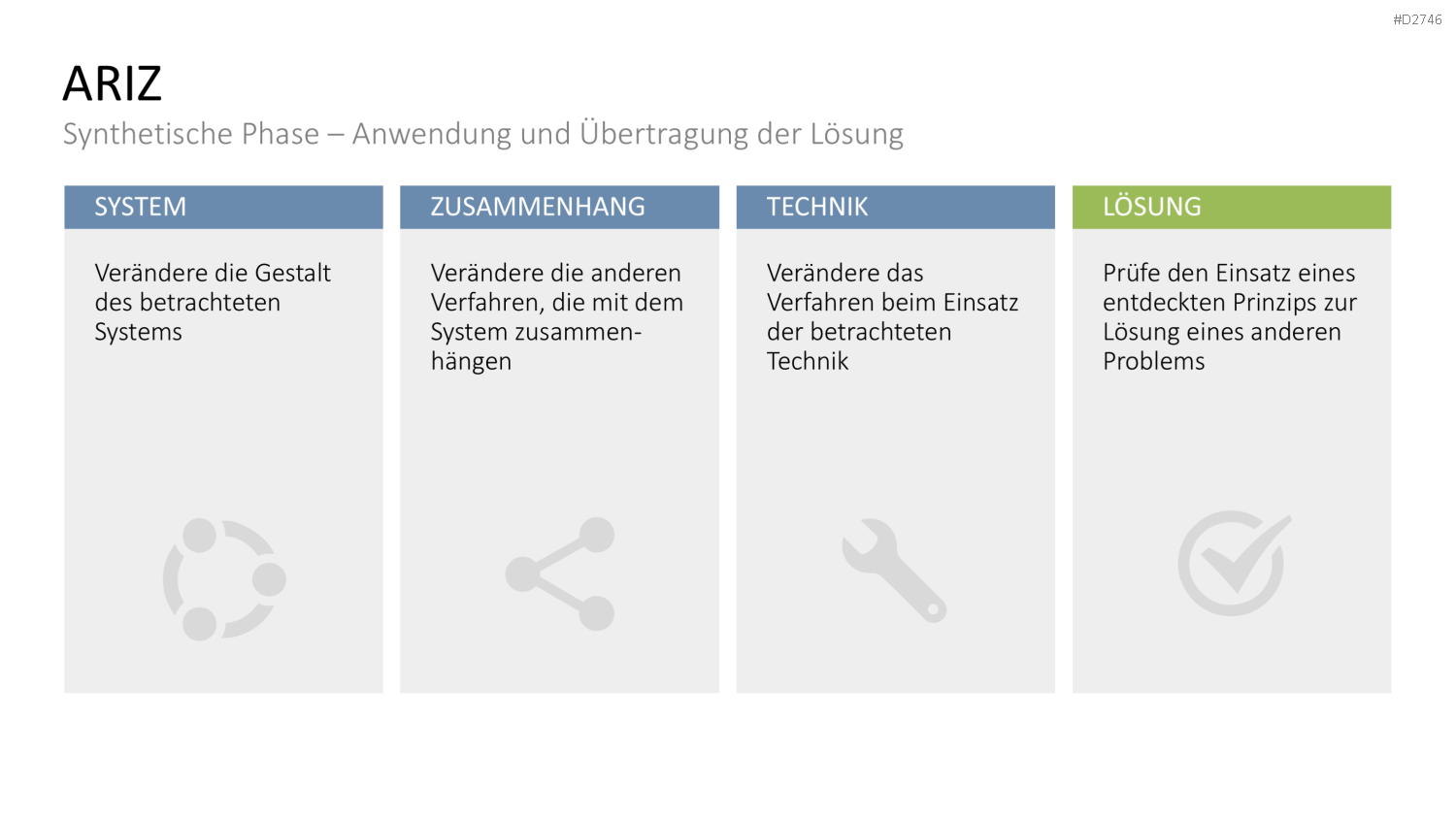 TRIZ PowerPoint-Vorlage