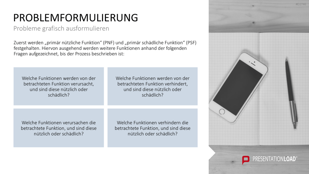 TRIZ PowerPoint-Vorlage