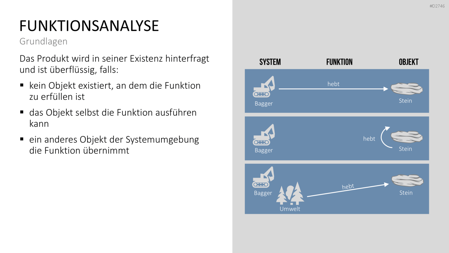 TRIZ PowerPoint-Vorlage