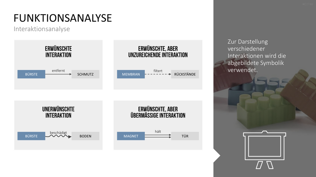 TRIZ PowerPoint-Vorlage