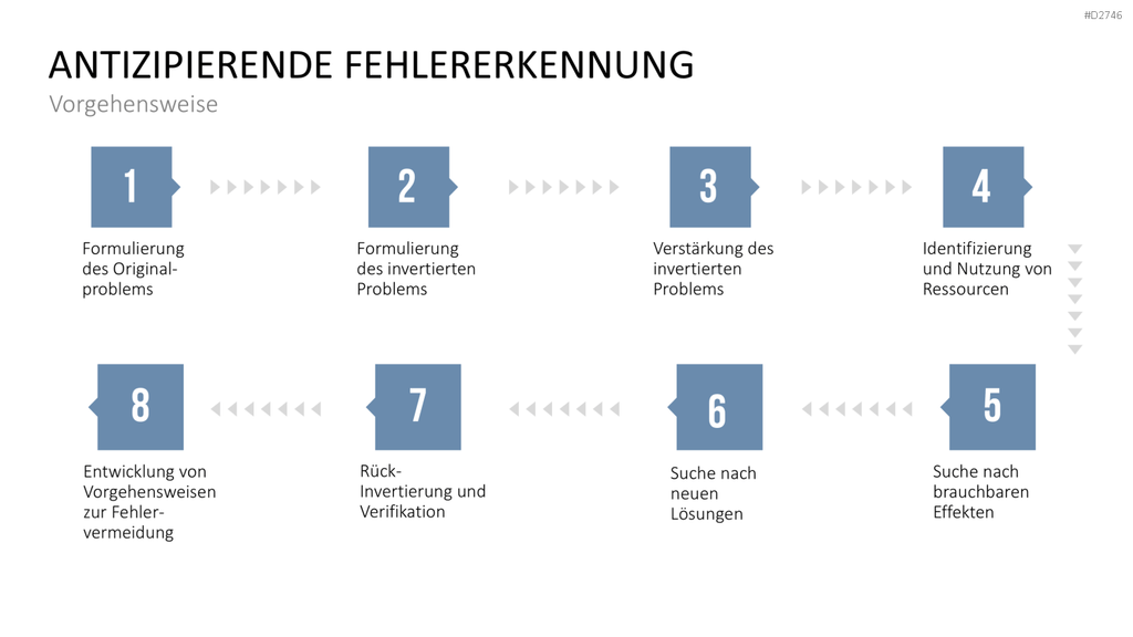 TRIZ PowerPoint-Vorlage