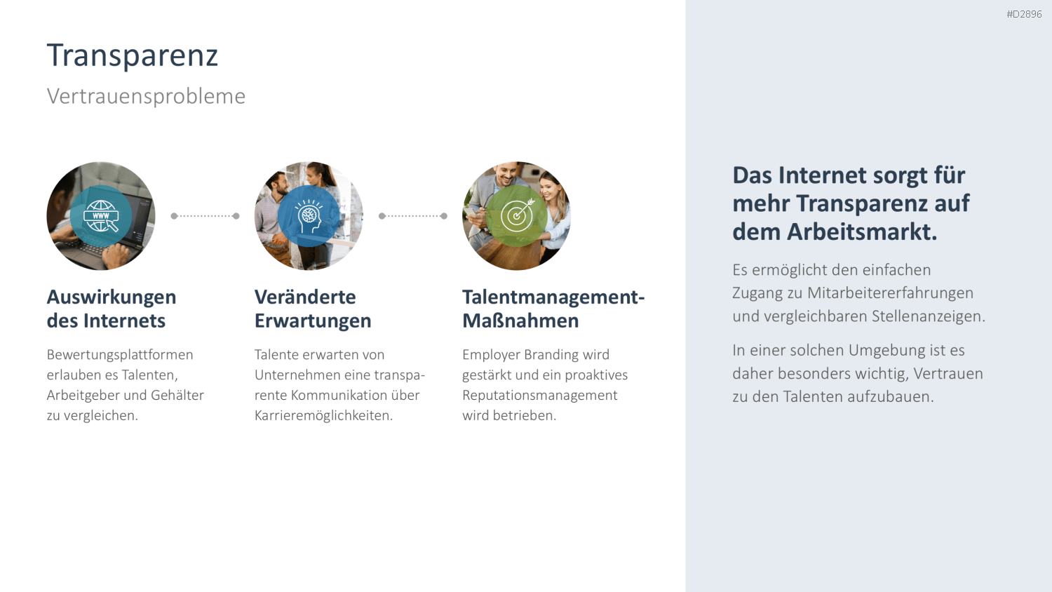 Talentmanagement PowerPoint-Vorlage