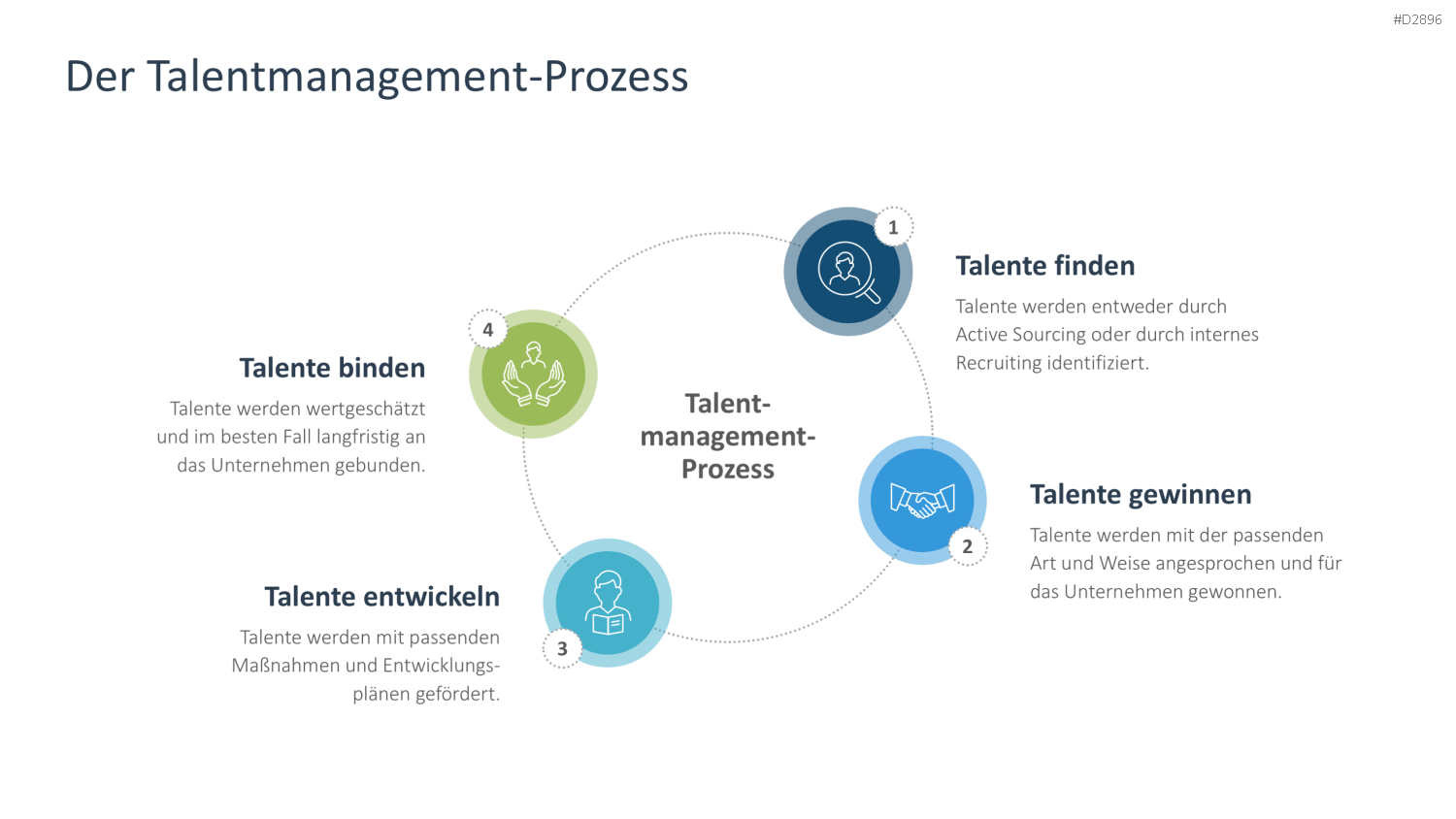 Talentmanagement PowerPoint-Vorlage