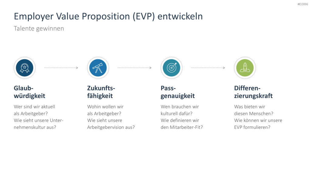 Talentmanagement PowerPoint-Vorlage