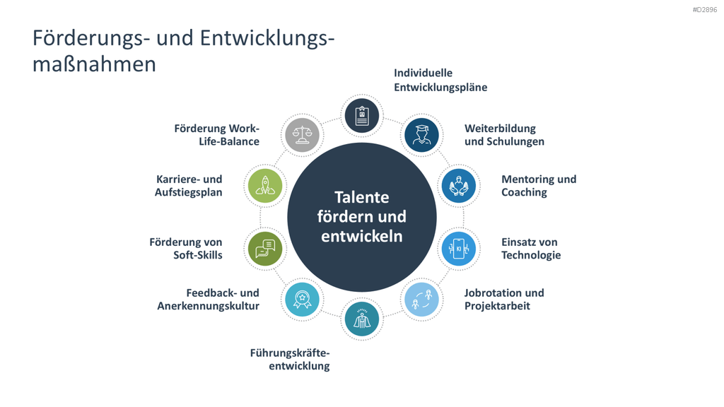 Talentmanagement PowerPoint-Vorlage
