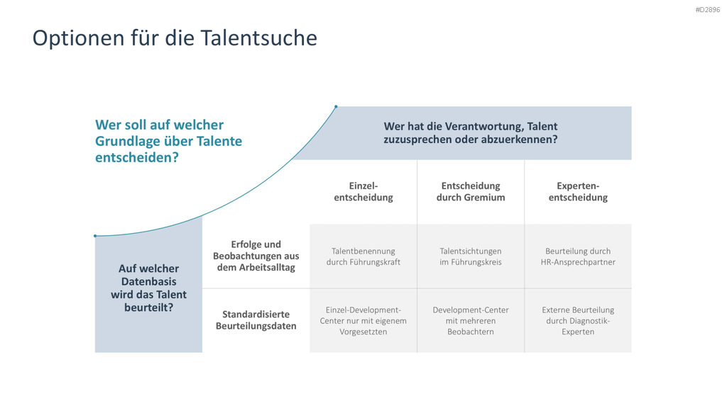 Talentmanagement PowerPoint-Vorlage